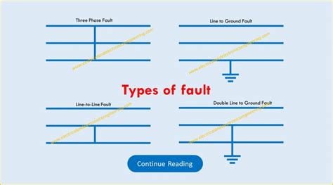 what is fault in electrical power system