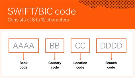 what is fcmb bic code