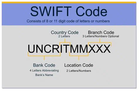 what is fcmb swift code