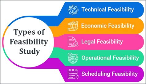 what is feasibility analysis explain its types