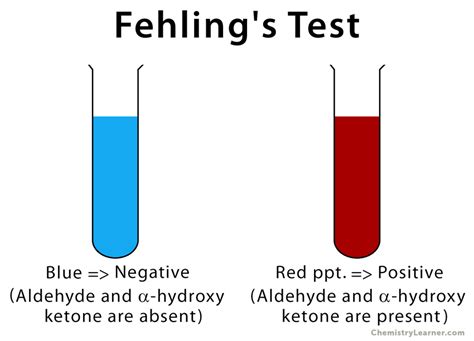 what is fehling solution a