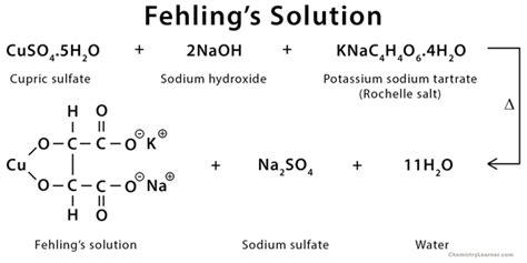 what is fehling solution what is its use class 12