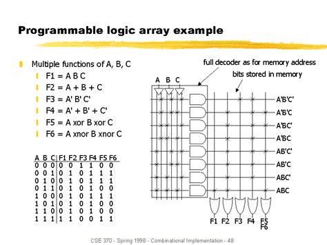 what is field programmable logic array