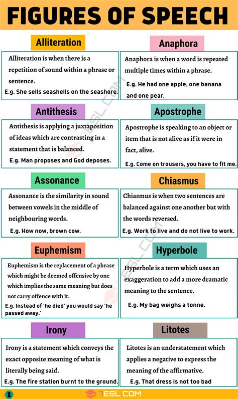 what is figure of speech and types of figure of speech