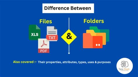 what is file and folder in computer short answer