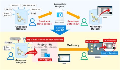 what is file based data structure