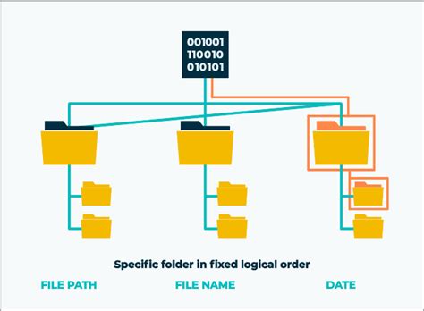 what is file based storage system