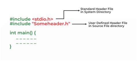 what is file definition in c