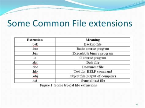 what is file extension in computer