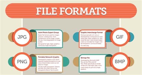 what is file format in computer graphics