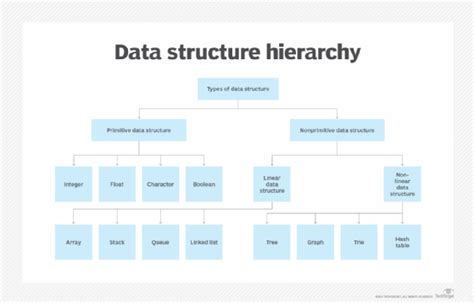 what is file in data structure with example