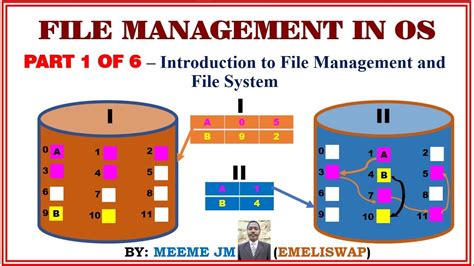 what is file management system call in os