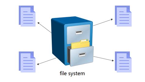 what is file system in computer