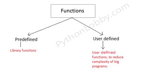 what is files management in python explain its all function in detail with suitable example