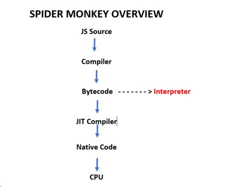 what is firefox javascript engine
