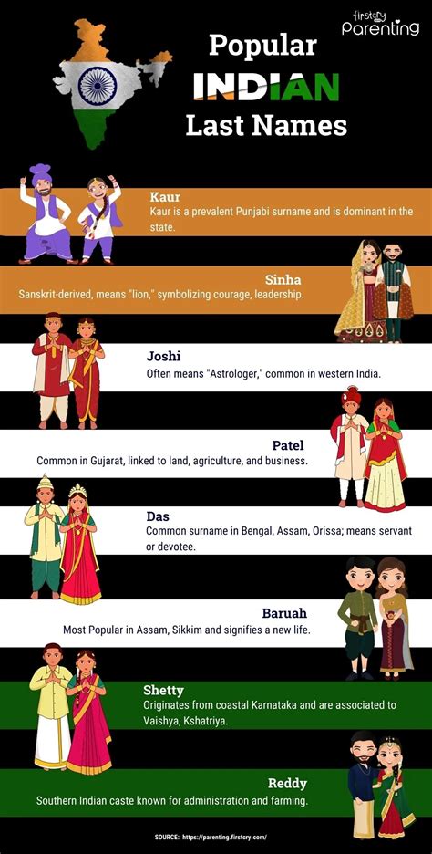 what is first name and last name example in india