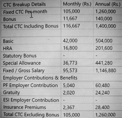 what is fixed and variable ctc