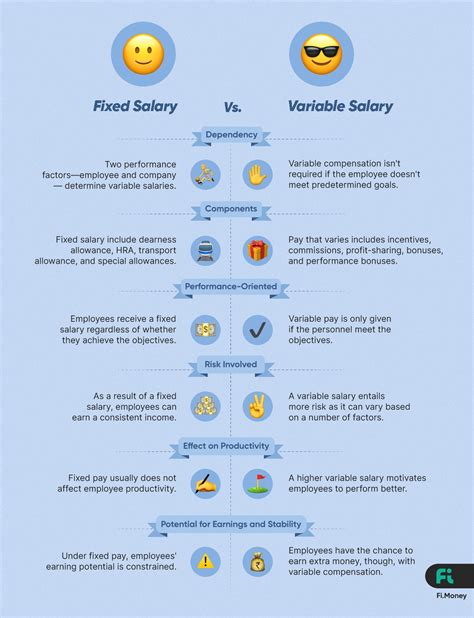 what is fixed and variable pay in salary