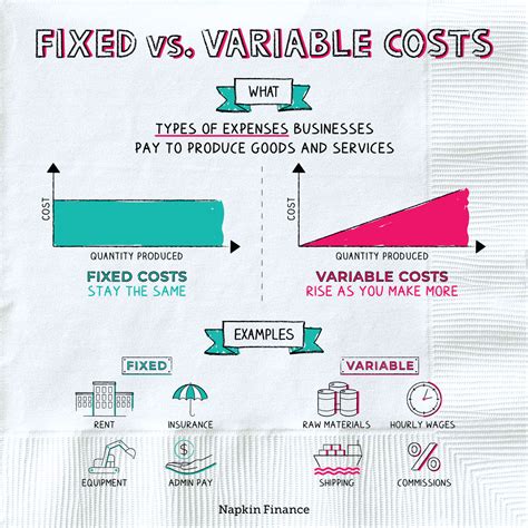 what is fixed cost and variable cost example