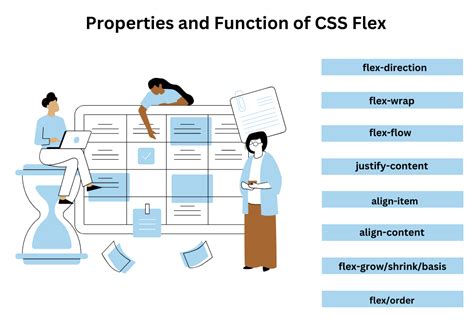 what is flex property in css
