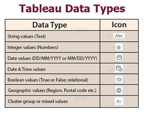 what is float data type in tableau