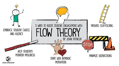 what is flow theory