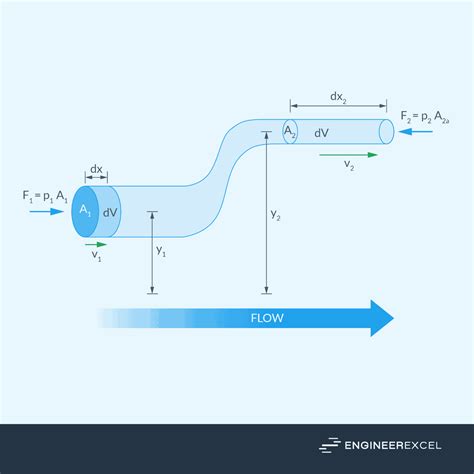 what is flow work