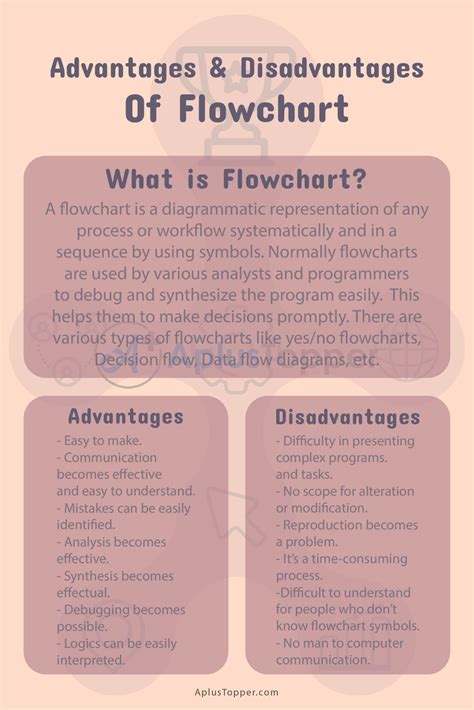 what is flowchart and its advantages and disadvantages