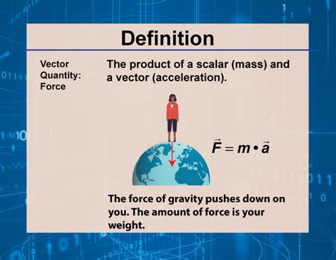 what is force vector quantity
