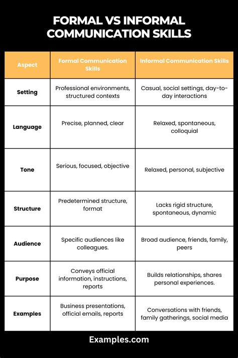 what is formal and informal communication pdf