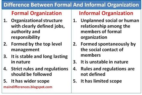 what is formal and informal organization