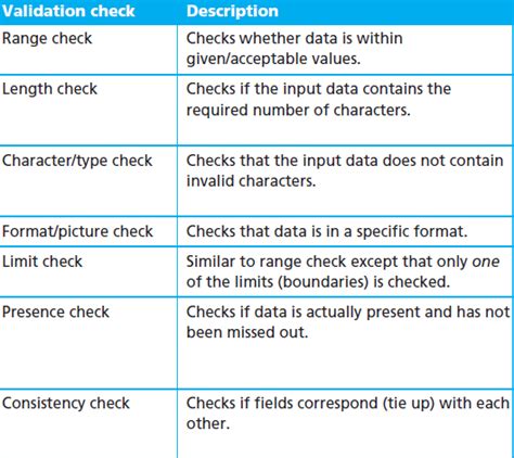 what is format check in computer science
