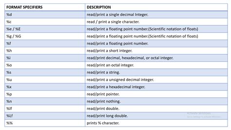 what is format specifier