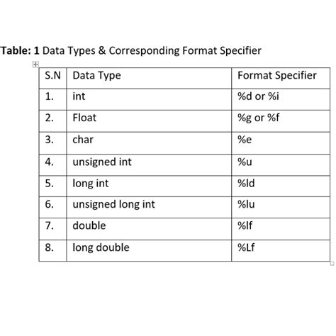 what is format specifier in c language