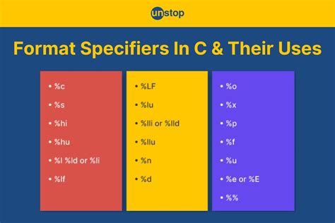 what is format specifier in computer