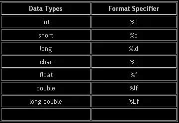 what is format specifiers