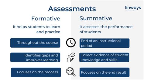 what is formative and summative evaluation in education