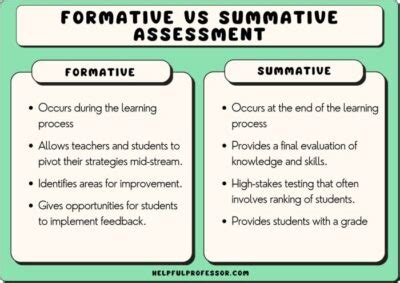 what is formative evaluation in teaching