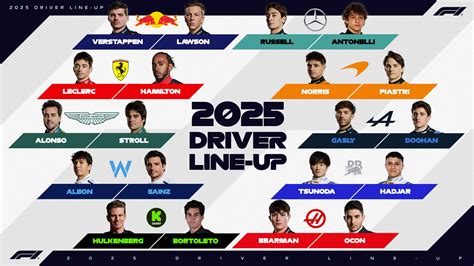 what is formula 1 grid presentation