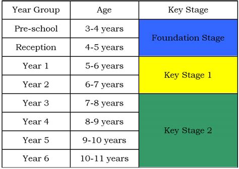 what is foundation year in uk primary school