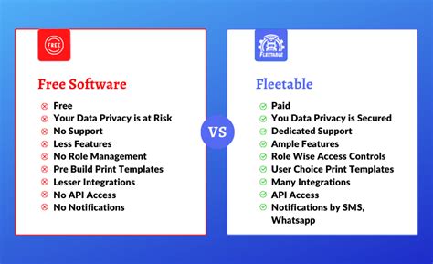 what is free software list three characteristics of free software