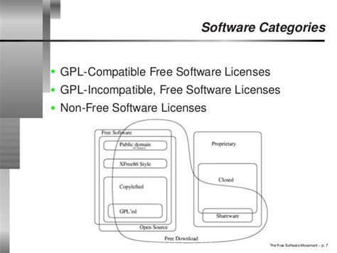 what is free software movement