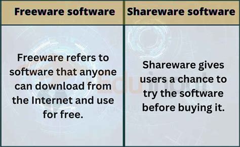 what is freeware and free software