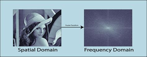what is frequency in image processing