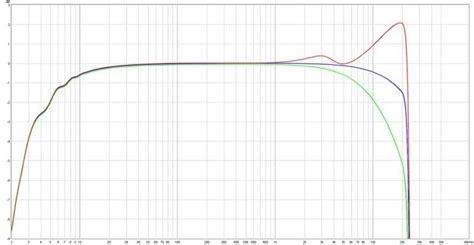 what is frequency response in car audio