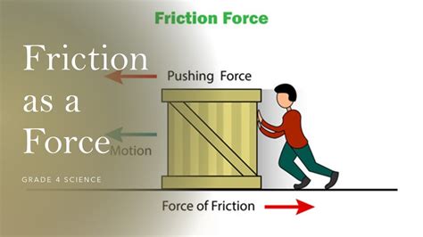 what is frictional force class 4