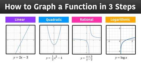what is function
