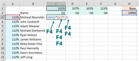 what is function f4 in excel