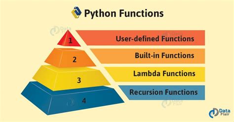 what is function in python explain with example