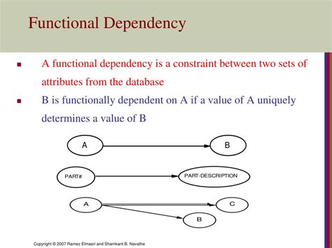 what is functional dependency explain its types with examples